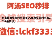 北京按揭贷款利率是多少,北京贷款利率表2021最新版。