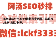 北京贷款利率2024最新利率表图片及价格,北京 贷款 利率。