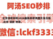 北京贷款利率2024最新利率表图片及价格,北京 贷款 利率。