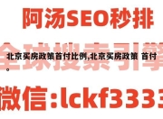 北京买房政策首付比例,北京买房政策 首付。