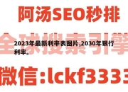 2023年最新利率表图片,2030年银行利率。