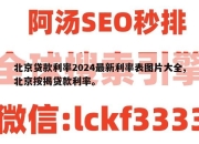 北京贷款利率2024最新利率表图片大全,北京按揭贷款利率。
