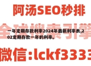一年定期存款利率2024年最新利率表,202定期存款一年的利率。