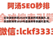 北京贷款利率2020年基准利率表图片,北京贷款利率2020年基准利率表图片查询。