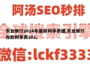 农业银行2024年最新利率表图,农业银行存款利率表202。