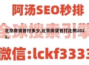 北京房贷首付多少,北京房贷首付比例2021。