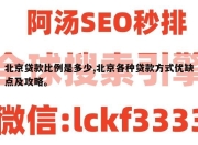 北京贷款比例是多少,北京各种贷款方式优缺点及攻略。
