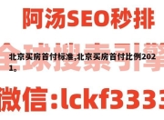 北京买房首付标准,北京买房首付比例2021。