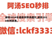 邮政2024年最新利率表图片,邮政2020年利率表。