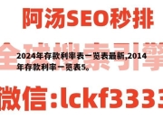 2024年存款利率表一览表最新,2014年存款利率一览表5。