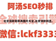 北京贷款利率表图片大全,北京贷款利息。