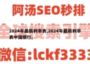2024年最新利率表,2024年最新利率表中国银行。