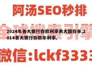 2024年各大银行存款利率表大额存单,2014各大银行存款年利率。