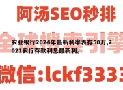 农业银行2024年最新利率表存50万,2021农行存款利息最新利。