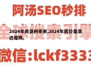 2024年房贷利率表,2024年房价是涨还是跌。