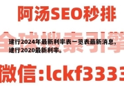 建行2024年最新利率表一览表最新消息,建行2020最新利率。