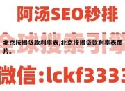 北京按揭贷款利率表,北京按揭贷款利率表图片。