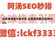 北京房贷首付多少年,北京房贷首付比例2021。