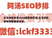 北京贷款利率2024最新利率表,北京贷款利率调整最新消息。