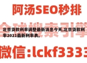 北京贷款利率调整最新消息今天,北京贷款利率2021最新利率表。